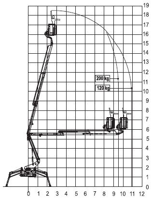 R190蜘蛛式高空作业车工作范围图